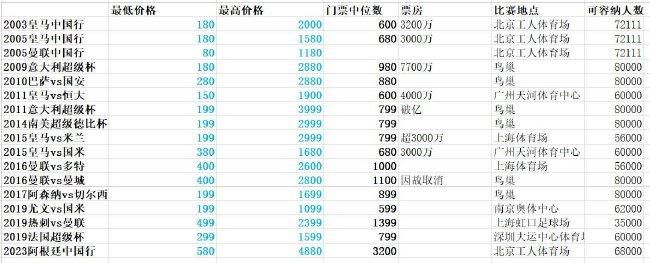 FTTR助力千兆全屋覆盖，确保电视无绳、任意位置网游和投影、网课不掉线，还能随处直播和视频通话……华为媒体云服务，使得影视内容云上生产、分发更加高效、可靠云端剪辑、云端渲染、云端特效及云端审片，影视后期制作全流程上云，多地协同，影视内容云上制作；AI使能数字原生的实时互动媒体内容应用广泛，如数字人在综艺、动漫、直播等媒体场景，给观众带来新观感